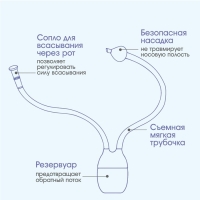 Набор по уходу за ребенком, 3 предмета: аспиратор, ершик, пинцет, цвет голубой