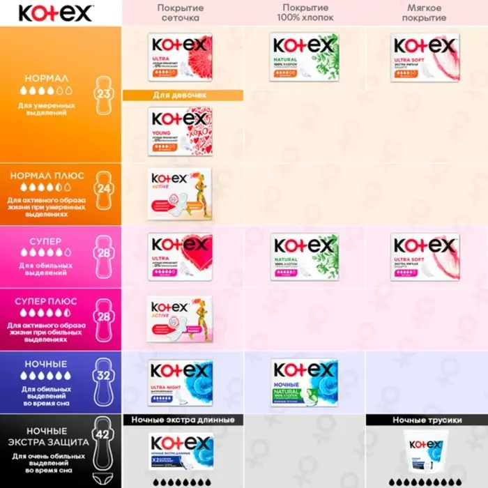 Трусики Kotex, ночные, 2 шт