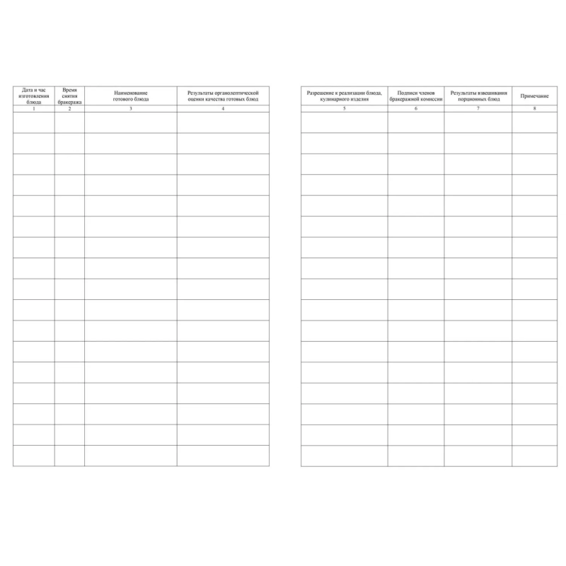 Журнал бракеража готовой пищевой продукции: СанПиН 2.3/2.4.3590-20 КЖ-137/1