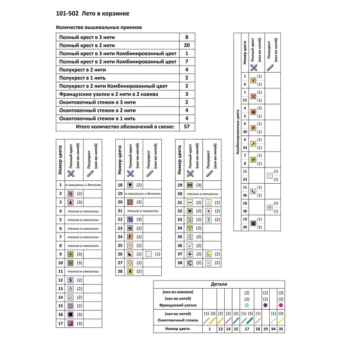 Набор для вышивания Набор для вышивания "Лето в корзинке" 38 х 28