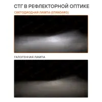 Лампа светодиод. H3 STANDARD, 17Вт, 4000Лм (2000Лм x 2), 6000К, 12В, кмпл. 2 шт.