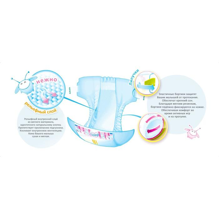 Подгузники Mepsi-премиум М (6-11 кг), 21 шт