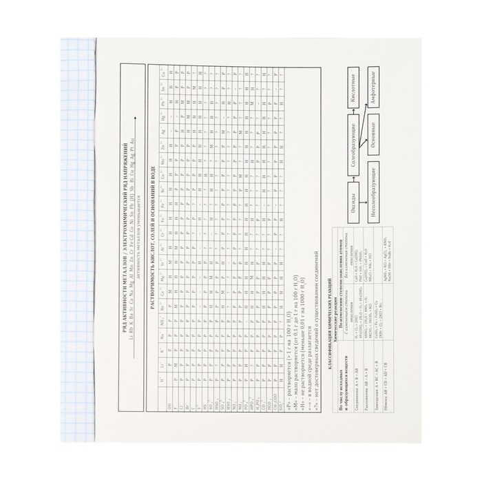 Тетрадь предметная Тетрадь предметная "Магия", 48 листов в клетку "Химия", обложка мелованный картон, холодная фольга, твин лак, блок офсет