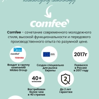 Электрическая варочная панель CEH611, 4 конфорки, расширение