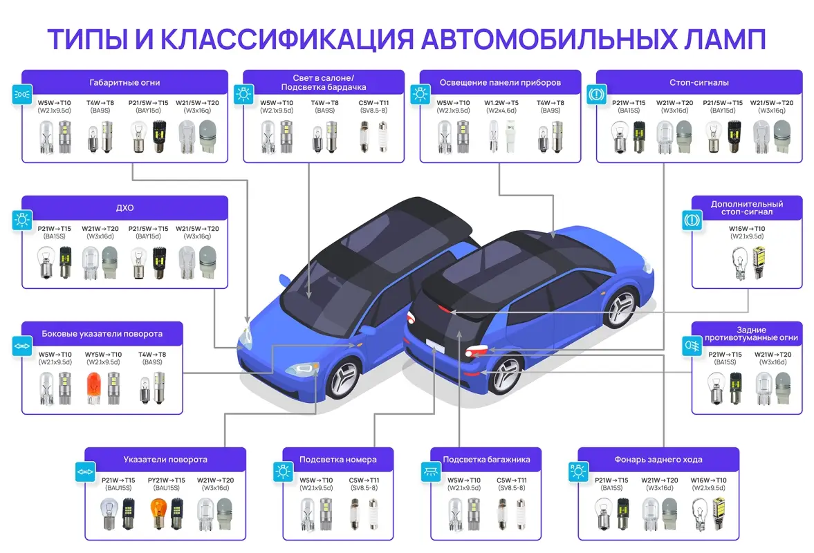 T106 T10/белый/(W2,1x9,5d) 10 SMD 2835 12-24V, блистер 2 шт.