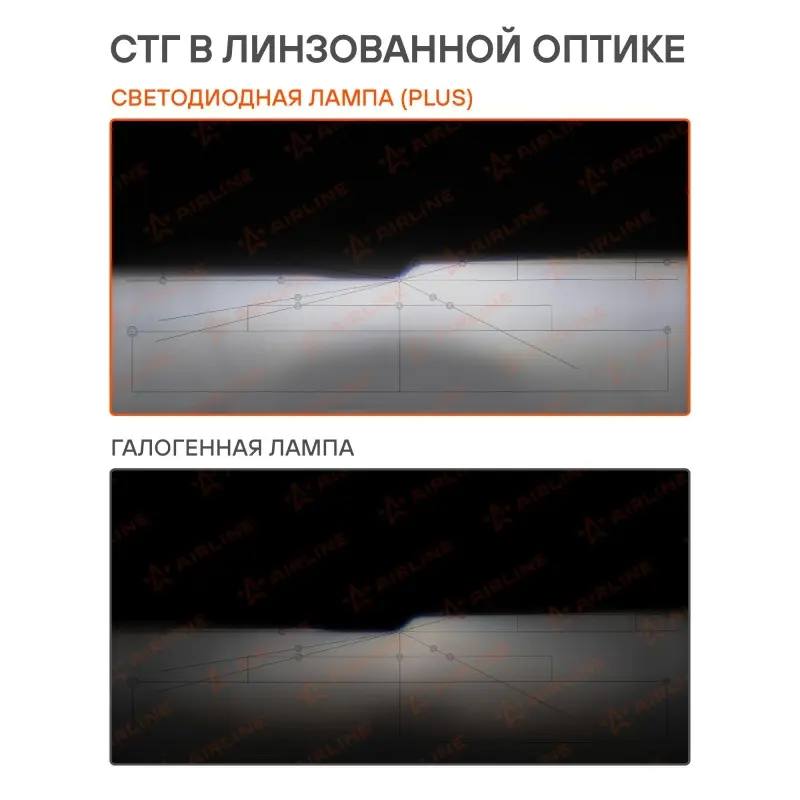 Лампа светодиод. H4 PLUS, 28Вт, 5000Лм (2500Лм x 2), 6000К, 12/24В, кмпл. 2 шт.