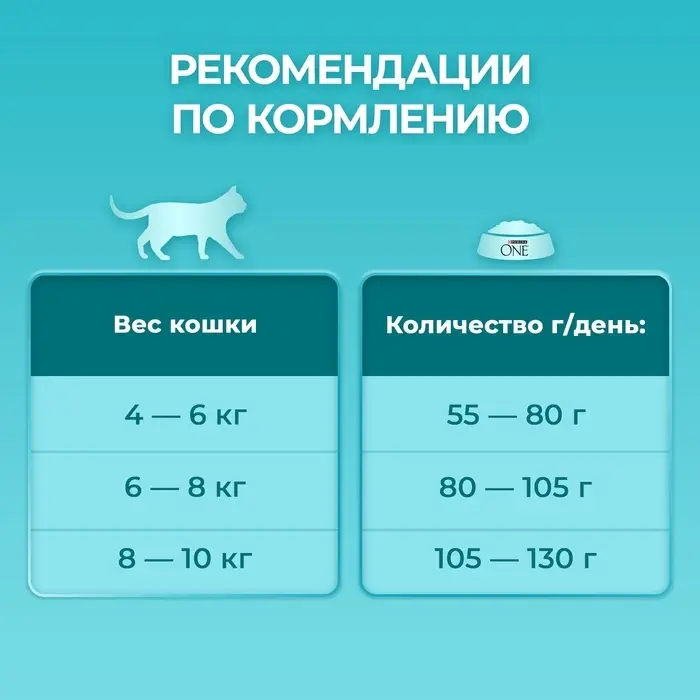 Сухой корм Purina One для стерилизованных кошек, курица/злаки, 1.5 кг