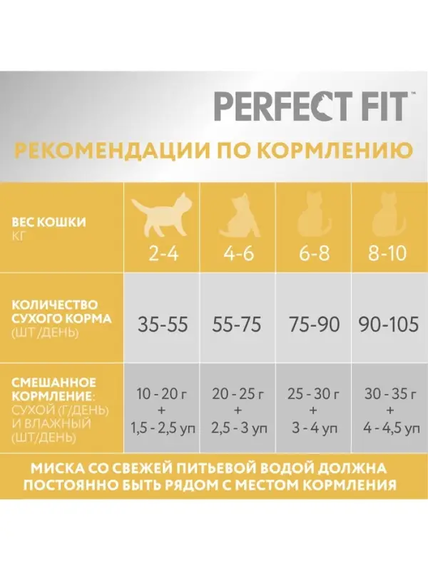 Сухой корм Perfect Fit для чувствительных кошек, индейка, 1.2 кг
