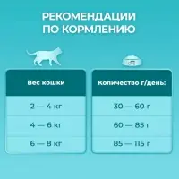 Сухой корм Purina One для домашних кошек, индейка/злаки, 3 кг
