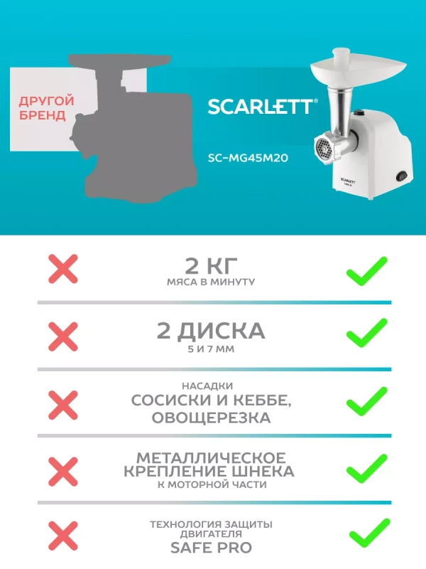 Мясорубка электрическая с насадками и овощерезкой Мясорубка электрическая с насадками и овощерезкой