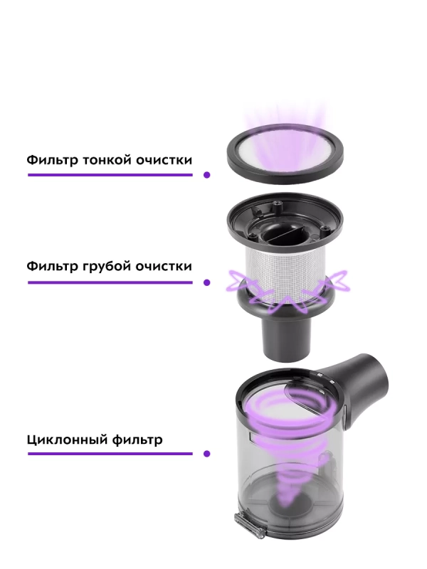 Пылесос для дома вертикальный ручной КТ-5123 (2 в 1) 350 Вт Пылесос для дома вертикальный ручной КТ-5123 (2 в 1) 350 Вт