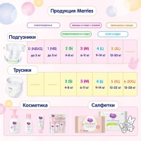 Подгузники Merries M (6-11 кг), 22 шт