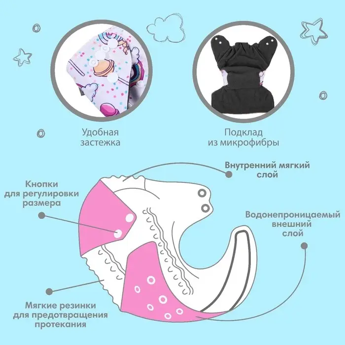 Многоразовый подгузник «Карамельки», 3-15 кг, угольно-бамбуковая ткань, Крошка Я