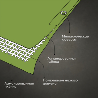 Тент защитный, 5 × 3 м, плотность 120 г/м², УФ, люверсы шаг 1 м, зелёный/серебристый