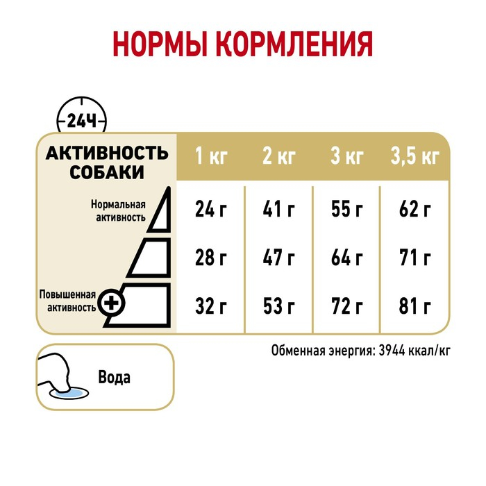Сухой корм RC Pomeranian для померанского шпица, 1,5 кг Сухой корм RC Pomeranian для померанского шпица, 1,5 кг