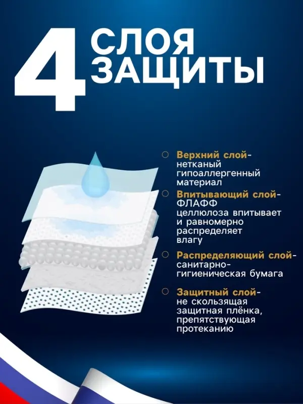 Впитывающие пелёнки для животных &laquo;ПИЖОН&raquo;, 60&times;40 см, гелевые, набор 60 шт.