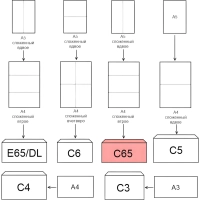 Конверт C65 BUSINESSPOST стрип 114х229 90 гр. 1000шт/уп 2376