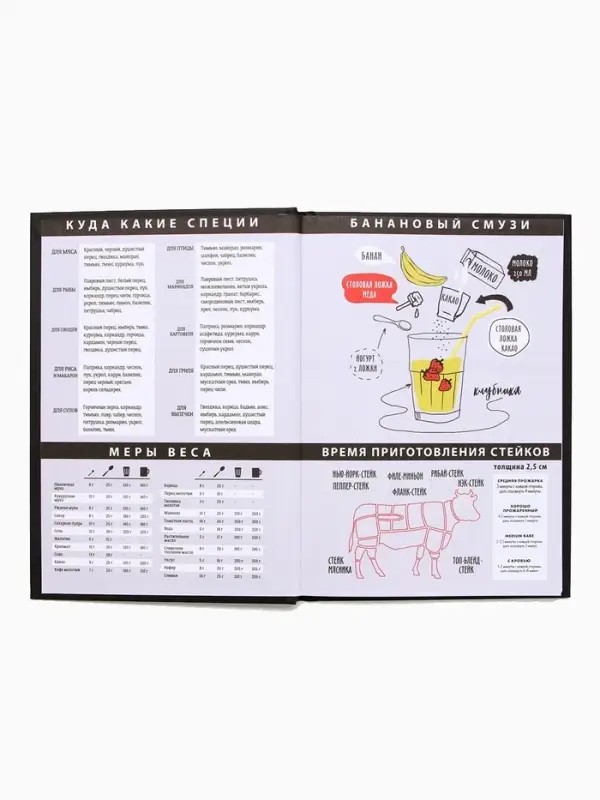 Книга для записи рецептов А5, 80 л. Твердый переплет &laquo;Счастье&raquo;