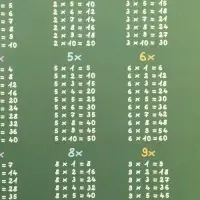 Накладка на стол пластиковая А3 (430 х 320 мм), Calligrata "Таблицы Пифагора", обучающая, 430 мкм