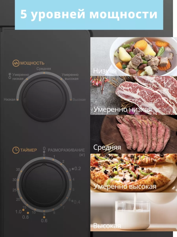 Встраиваемая микроволновая печь CBM2000B, 20 л, 5 мощностей Встраиваемая микроволновая печь CBM2000B, 20 л, 5 мощностей