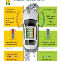 Аккумулятор GP, Ni-Mh, AAA, HR03-4BL, 1.2 В, 1000 мАч, блистер, 3+1 шт.