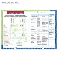 Сборники шпаргалок по русскому языку, 5-9 класс, набор, 2 шт.