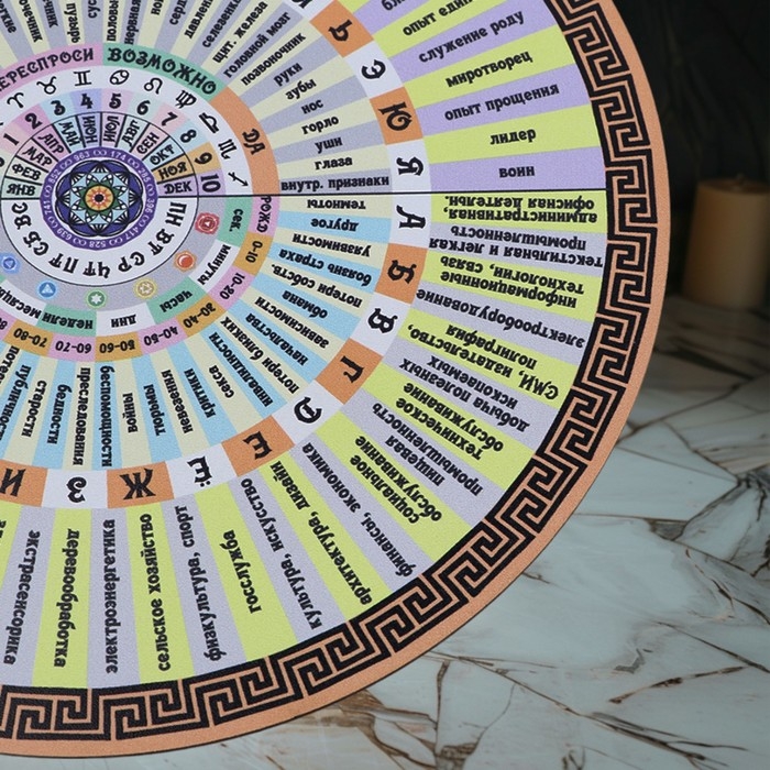 Диагностическая доска для маятника Диагностическая доска для маятника "Выбор пути", d=27см