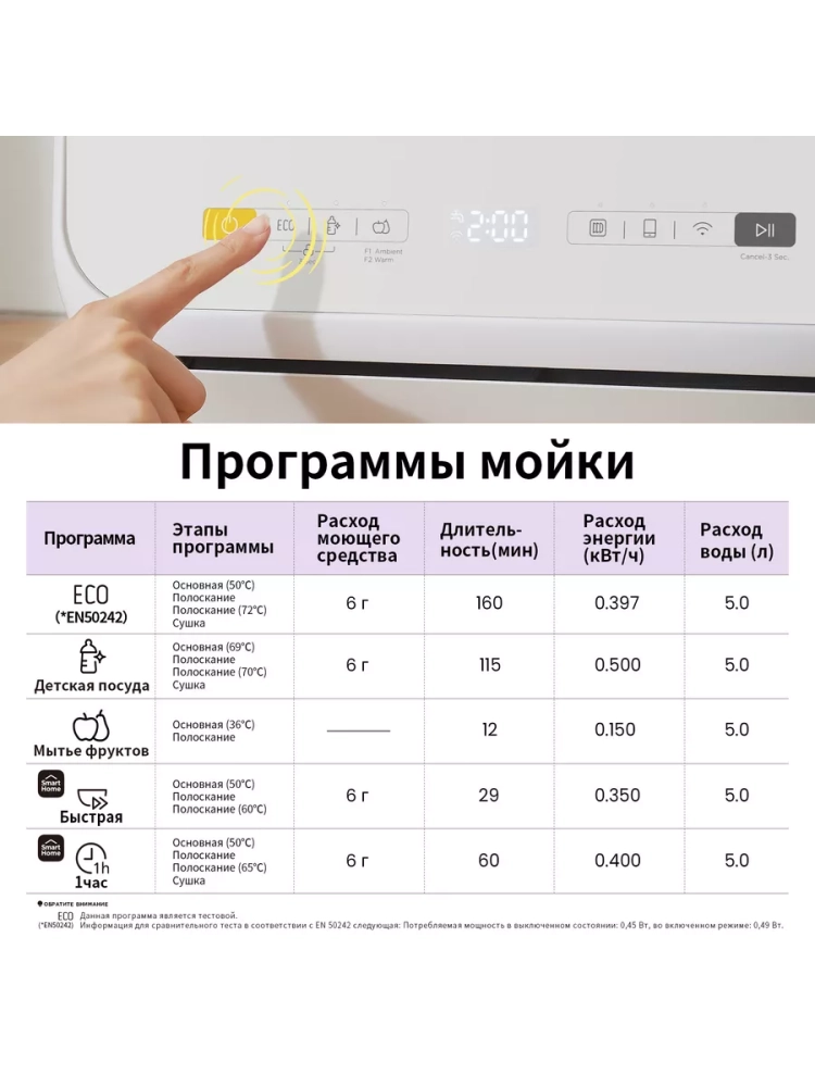 Компактная настольная посудомоечная машина CDWC421BL-i Wi-Fi