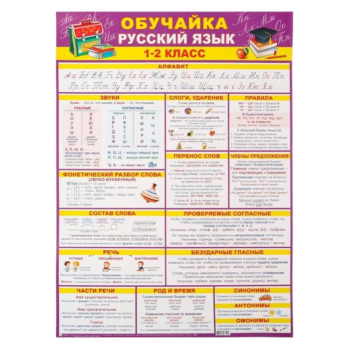 Плакат Плакат "Обучайка по русскому языку 1-2 класс" А2