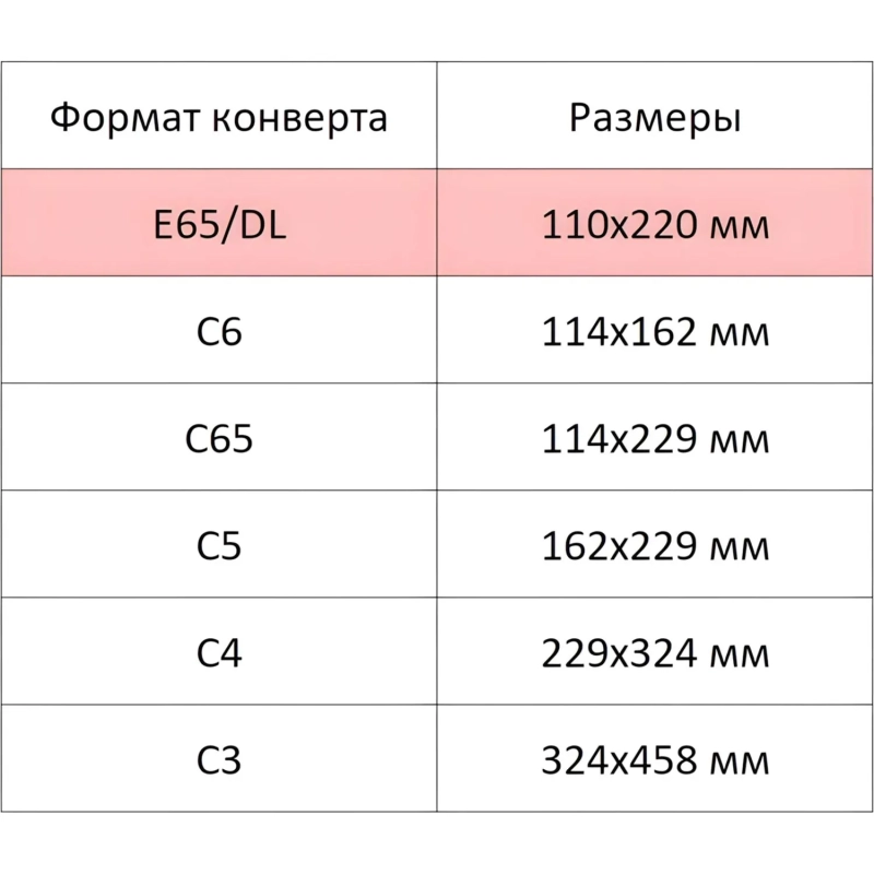 Конверт белый E65 стрип BusinessPost 110х220 50шт/уп/1878