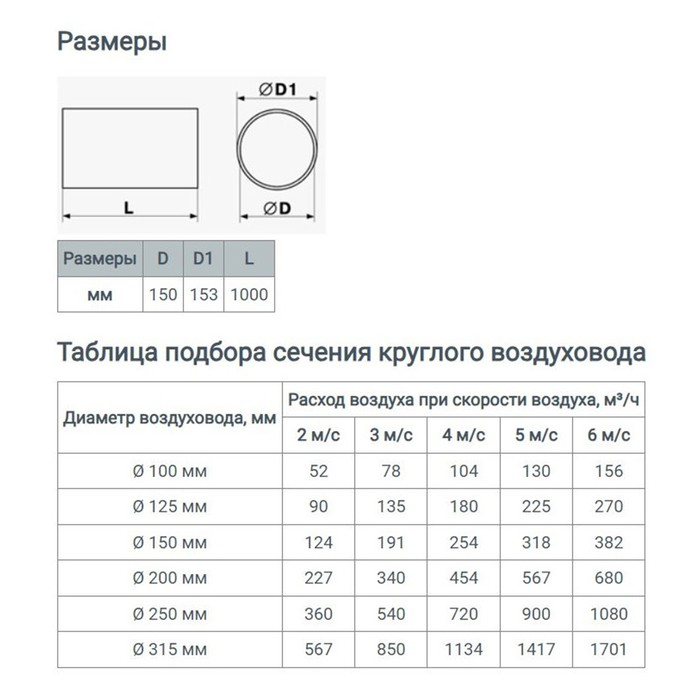 Канал круглый, вентиляционный ZEIN, d=150 мм, 1.0 м Канал круглый, вентиляционный ZEIN, d=150 мм, 1.0 м