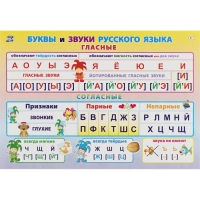 Плакат (наб)  Русский язык. Начальная школа  А4 КОМ-119