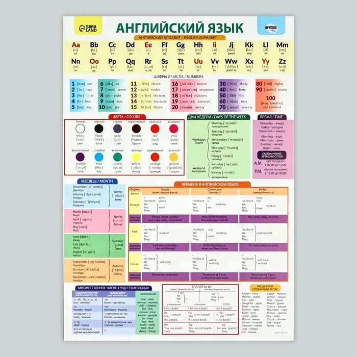 Набор обучающих плакатов &laquo;Русский язык, математика и английский язык 1-4 класс&raquo; 3 в 1, А3