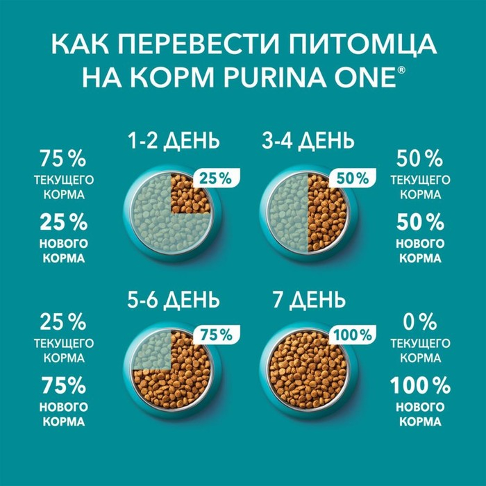Сухой корм ONE для кошек, говядина с цельными злаками, 750 г Сухой корм ONE для кошек, говядина с цельными злаками, 750 г