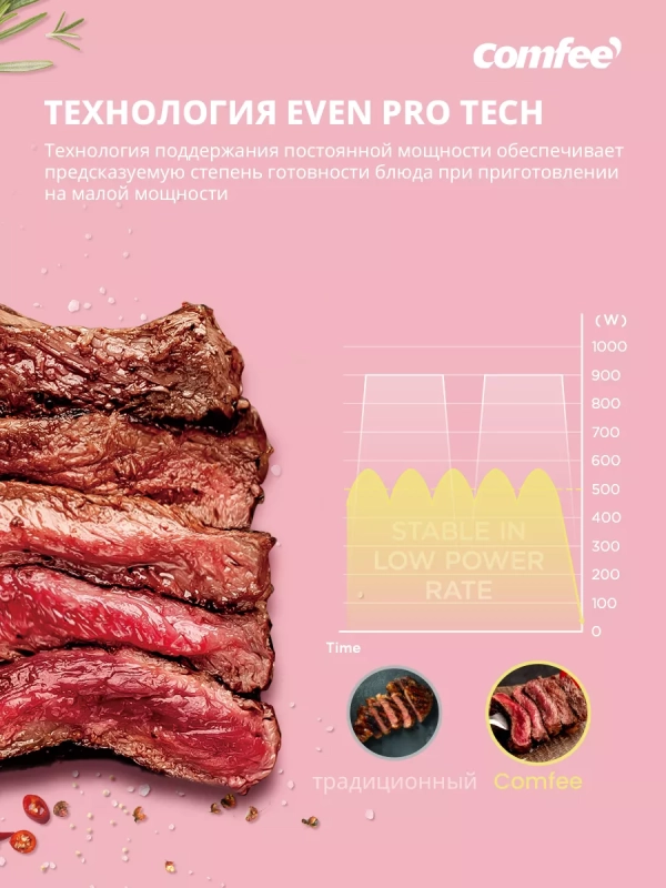 Индукционная варочная панель CIH301, 2 конфорки, инвертор Индукционная варочная панель CIH301, 2 конфорки, инвертор