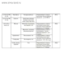 Средство от комплекса вредителей на всех культурах «Кинмикс», ампула в пакете, 2 мл