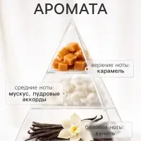 Диффузор ароматический с палочками Hygge Home Кенди, карамель, 50 мл