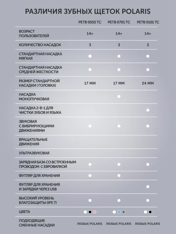 Электрическая зубная щетка звуковая PETB 0701 TC
