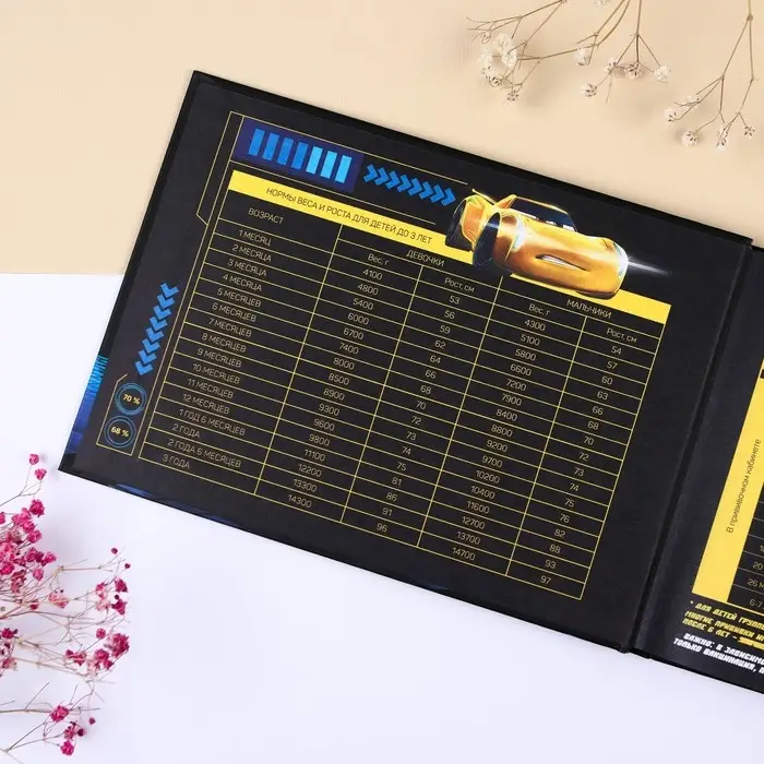 Медицинская карта-История развития ребёнка, Тачки Медицинская карта-История развития ребёнка, Тачки