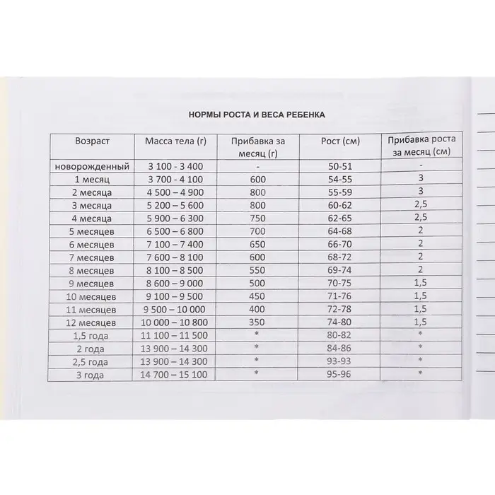 Медицинская карта ребёнка  Медицинская карта ребёнка "Классик", форма №112/у, 60 листов