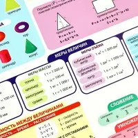 Набор обучающих плакатов &laquo;Русский язык и математика 1-4 класс&raquo; 2 в 1, А3