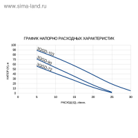 Насос скважинный ETERNA 3QGD-103, винтовой, 750 Вт, напор 103 м, 30 л/мин, кабель 30 м