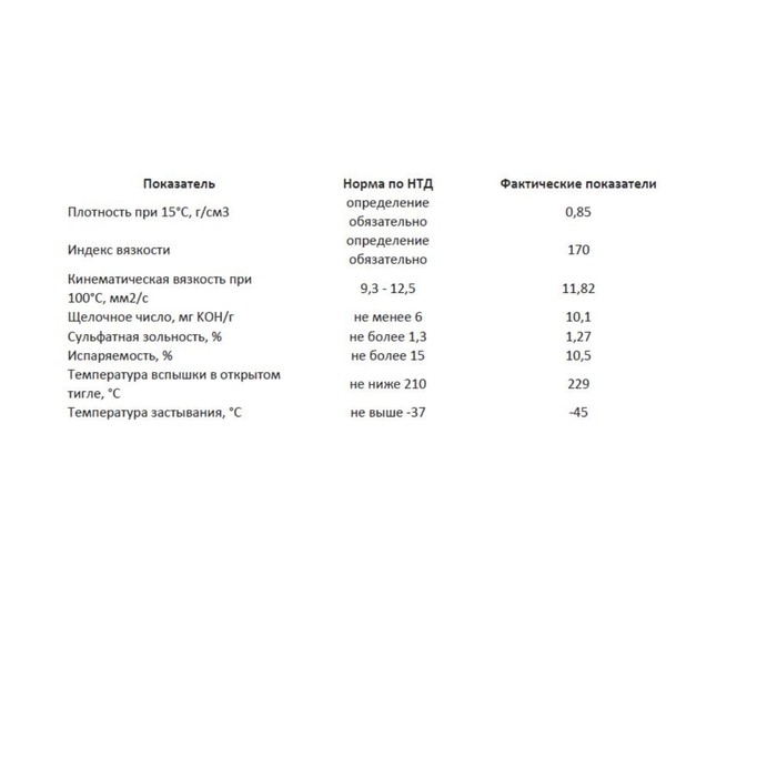 Моторное масло Sintec Platinum 7000 5W-30 SN/CF, синтетика, 801939/600144, 4 л Моторное масло Sintec Platinum 7000 5W-30 SN/CF, синтетика, 801939/600144, 4 л