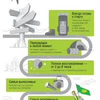 Аккумулятор GP, Ni-Mh, AAA, HR03-4BL, 1.2 В, 1000 мАч, блистер, 3+1 шт.