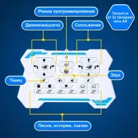 Робот &laquo;Робо-друг&raquo;, с дистанционным и сенсорным управлением, русский чип, цвет синий