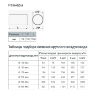 Канал круглый, вентиляционный ZEIN, d=100 мм, 1.0 м