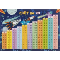 Плакат (наб)  Математика. Начальная школа А4 КОМ-121