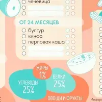 Магнитный трекер ввода прикорма по месяцам для малышей и маркер, бежевый, сплошной магнит