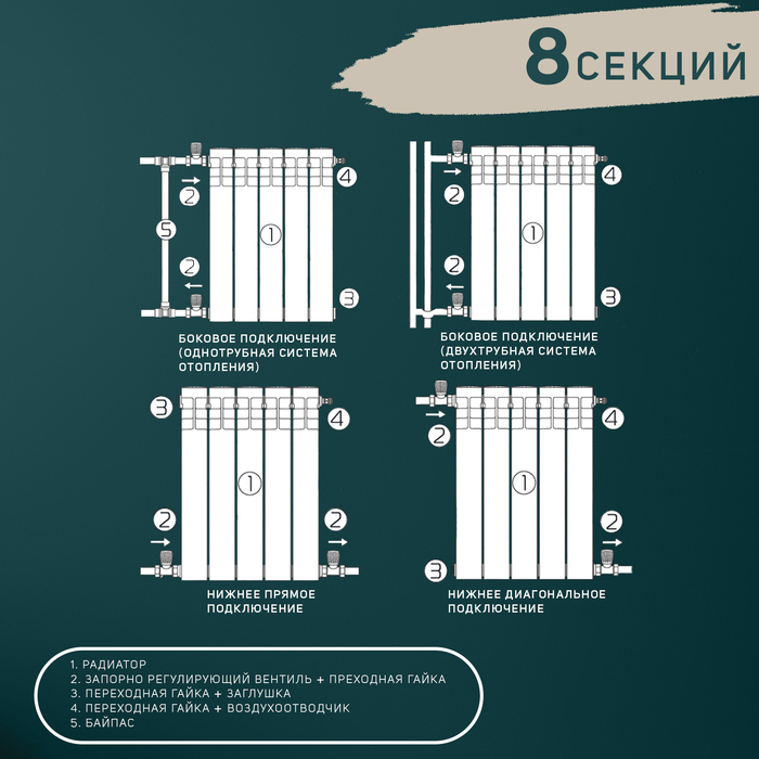 Радиатор Tropic 500x100 мм алюминиевый, 8 секций Радиатор Tropic 500x100 мм алюминиевый, 8 секций