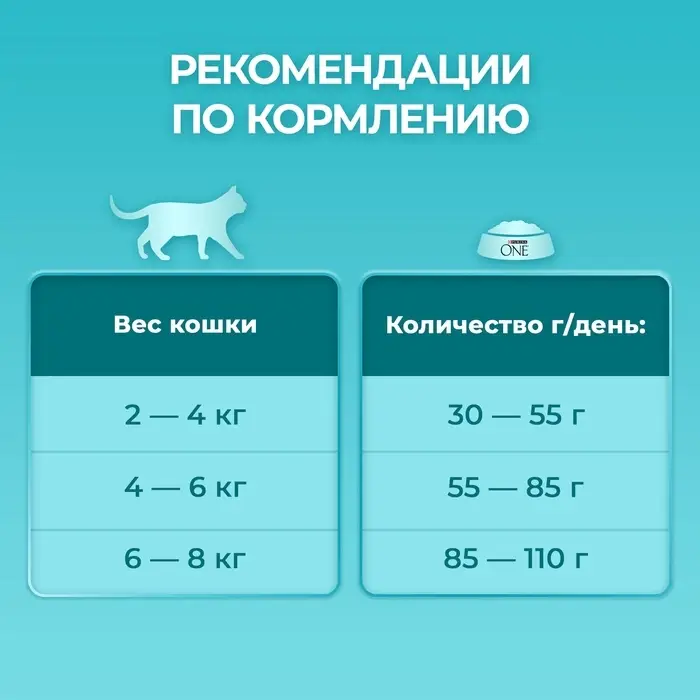 Сухой корм Purina One для кошек, индейка/рис, 1.5 кг